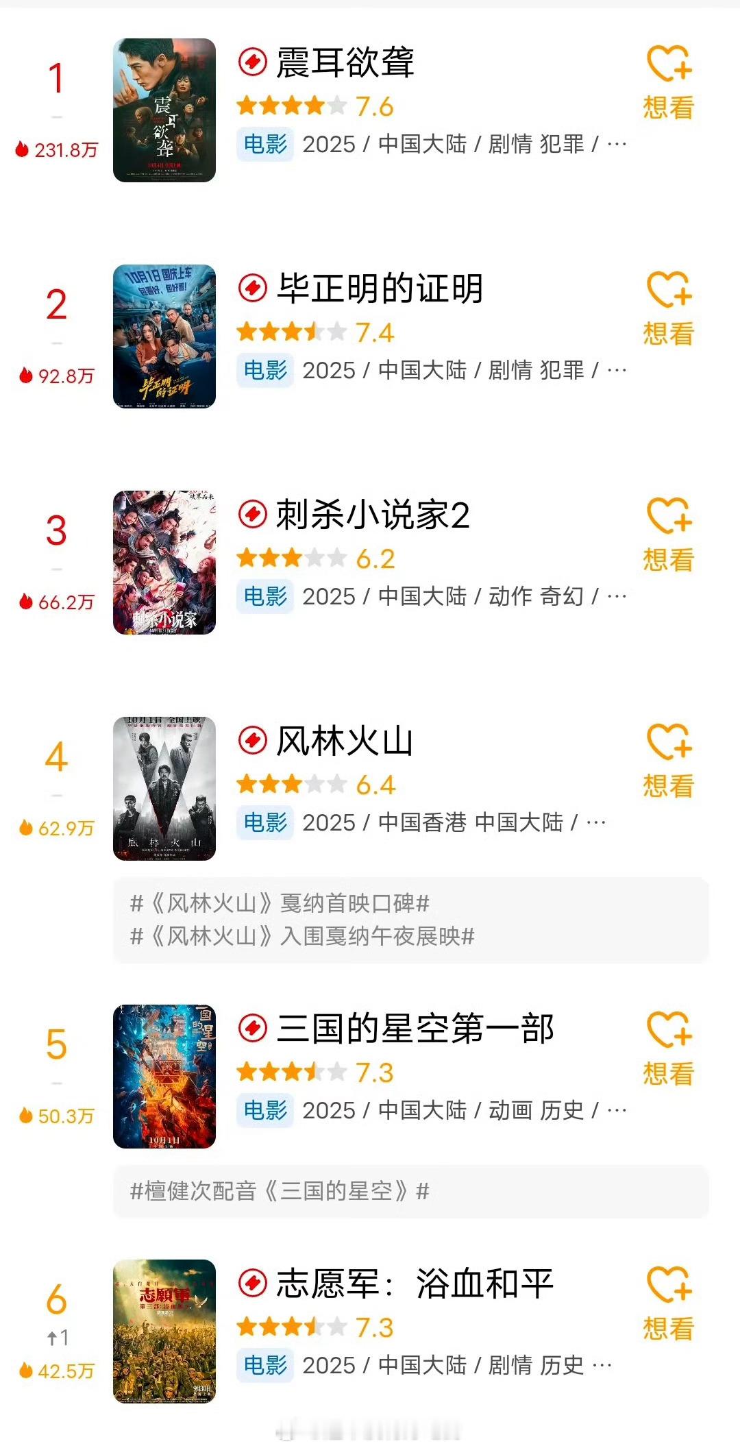 国庆电影档檀健次震耳欲聋口碑第一上映三天打分人数即将破10万 檀健次有人带酒水了