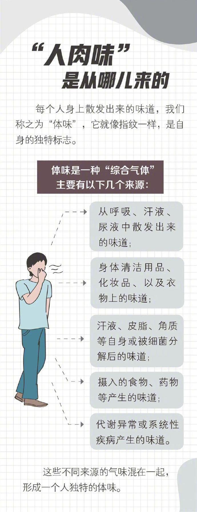 人在封闭环境里为啥会越来越臭？近日网约车出台的“司机臭味扣分”引起了不小的热议，