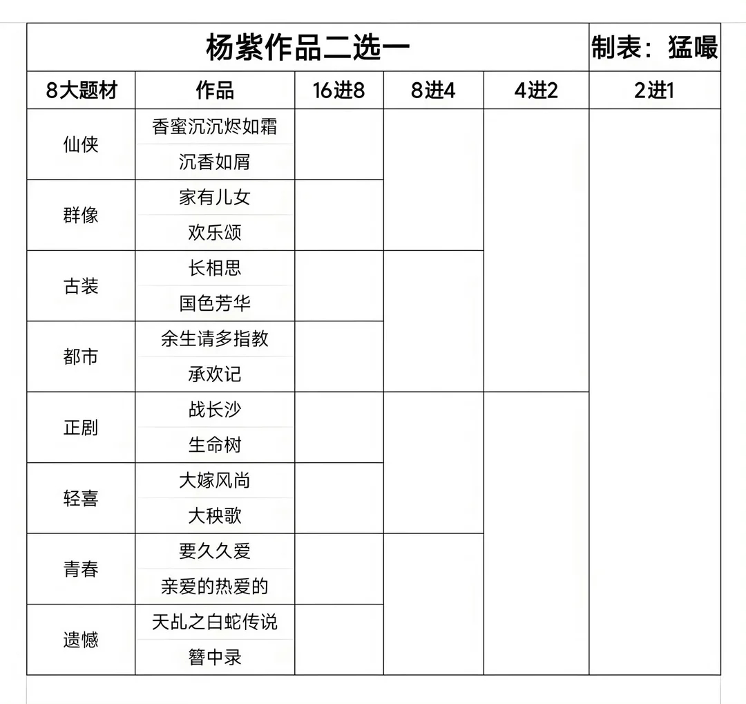 我对这个表格有意见硬要填的话我只能这么填我不能抛下我的童年白月光夏雪我喜欢看现代