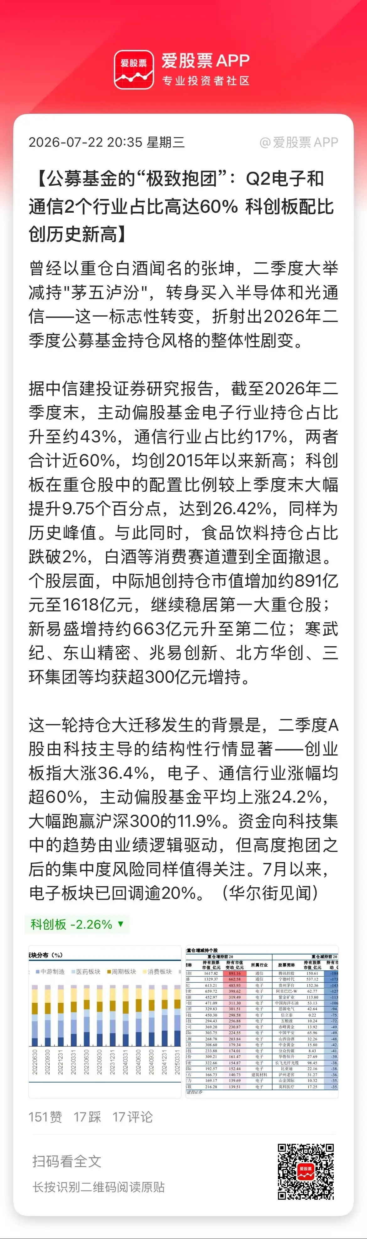 今年的科技牛，确实是机构疯狂抱团起来的！在二季度，部分公募为腾出资金买科技，已经