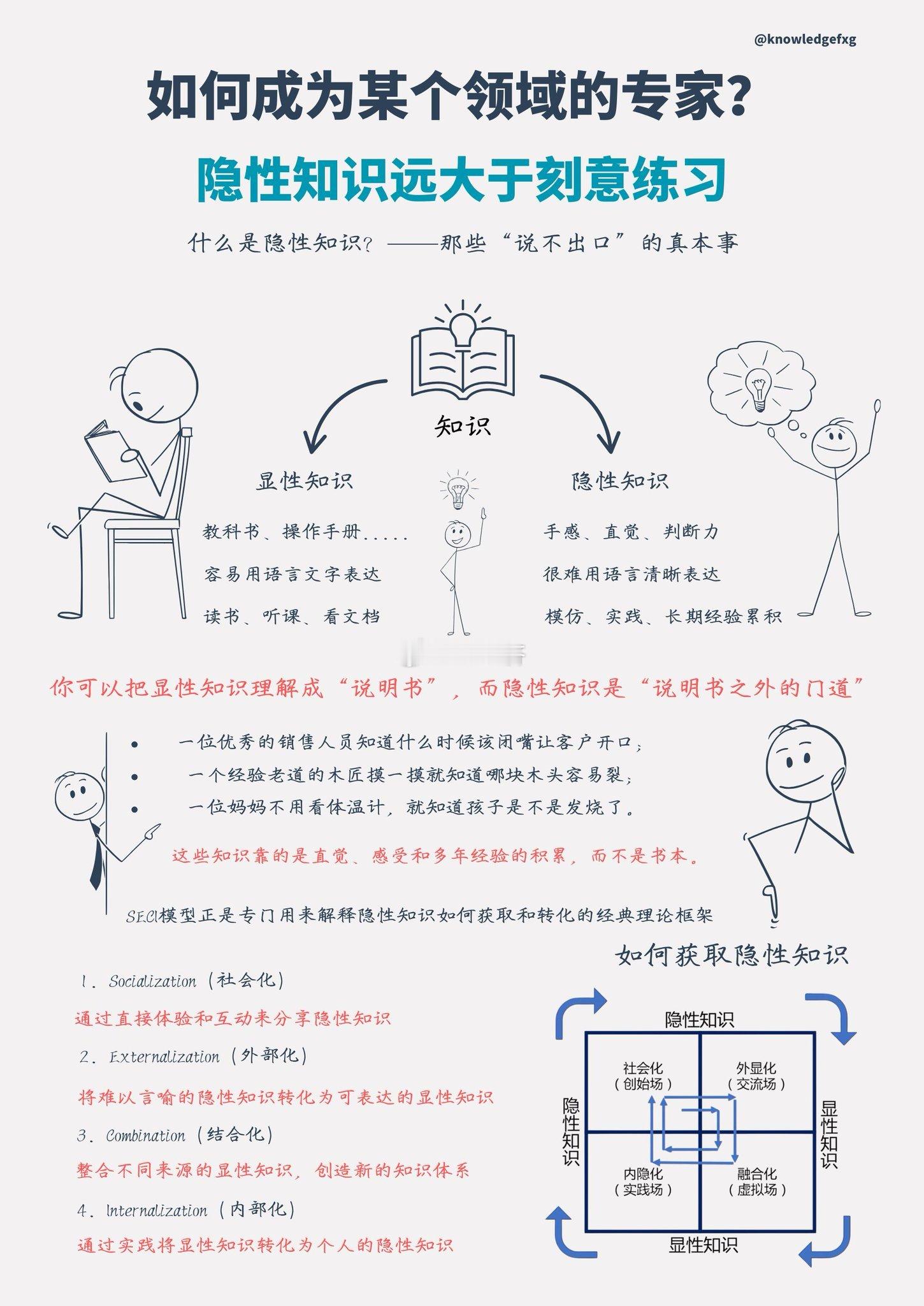 AI制作人工智能ai 如何成为某个领域的专家？隐性知识远大于刻意练习 ​​​