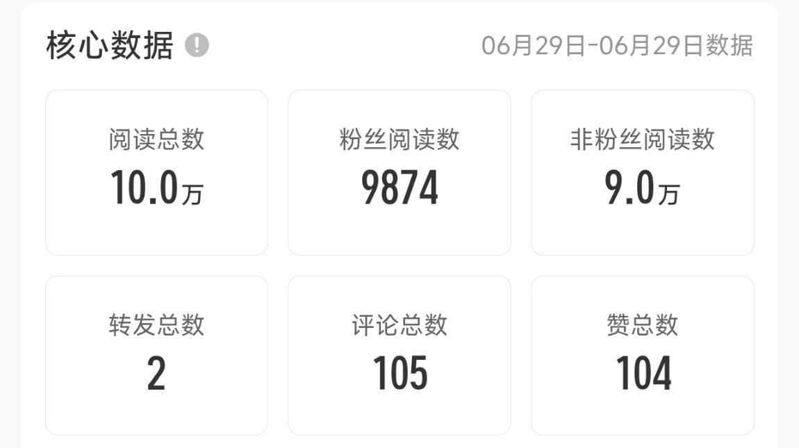 真假的，粉丝阅读数这么高
