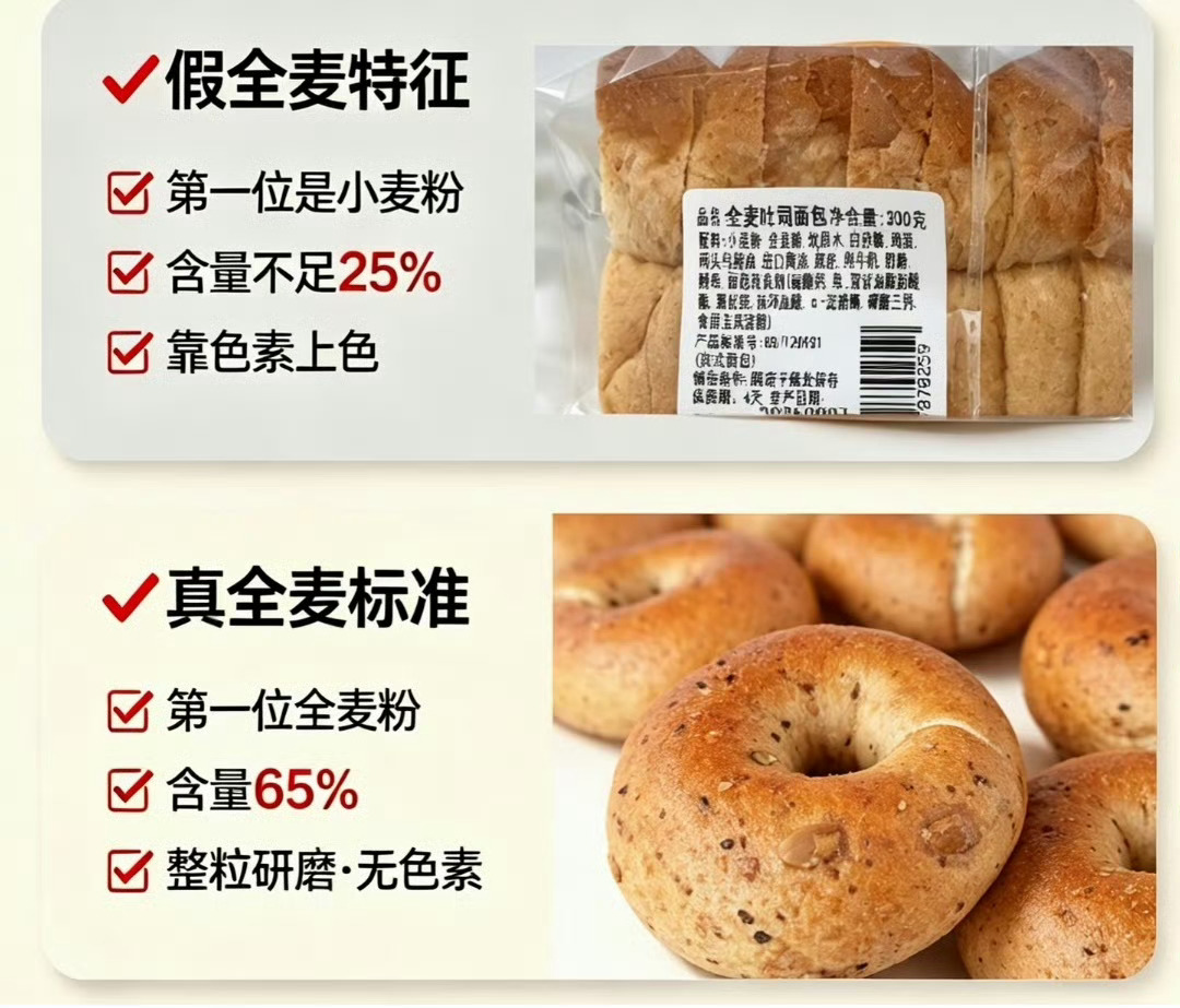 想买点全麦面包吃得健康些，结果踩坑踩麻了[苦涩][苦涩]看着外观像全麦，实则加了