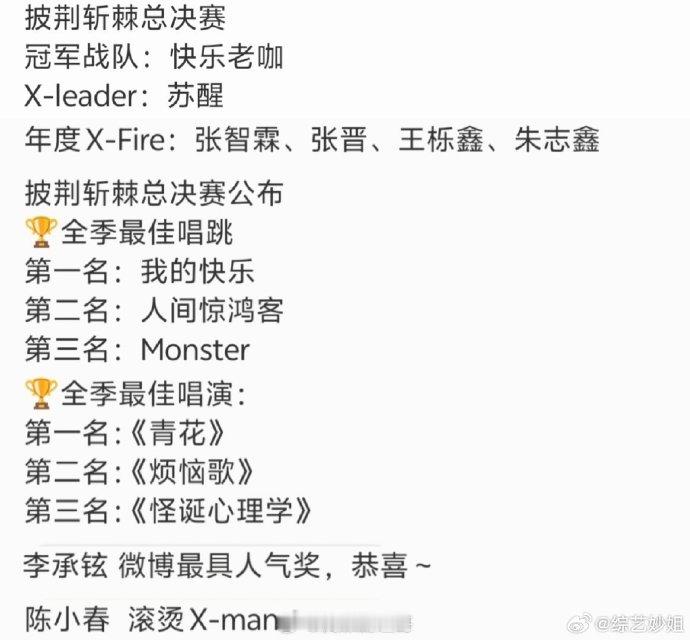 网传披哥5结果网传披哥5总决赛结果 冠军战队：快乐老咖X-leader：苏醒年度