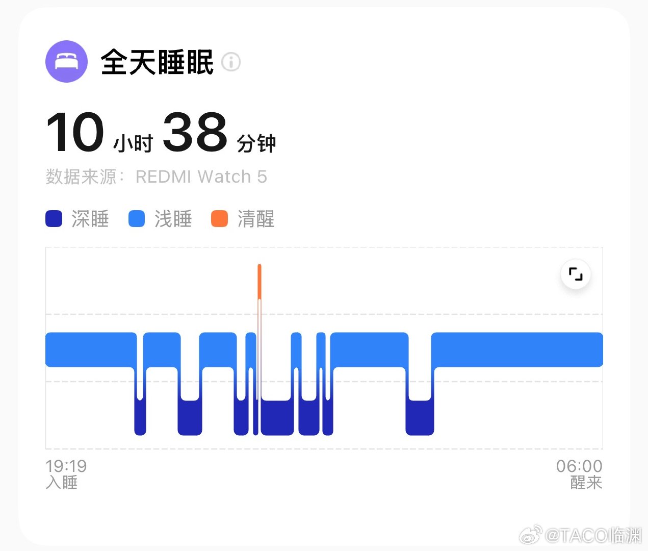 开学以来睡得最久的一天………平时睡不到6个小时，昨儿终于没晚自习了寻思回来先眯一