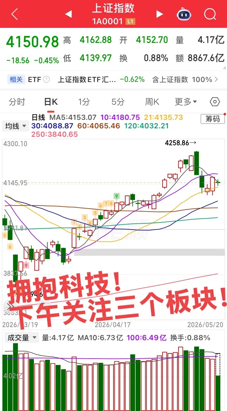 抛弃执念！拥抱科技！指数今日震荡整理，不用在意指数，重点关注大科技特别是半导体，