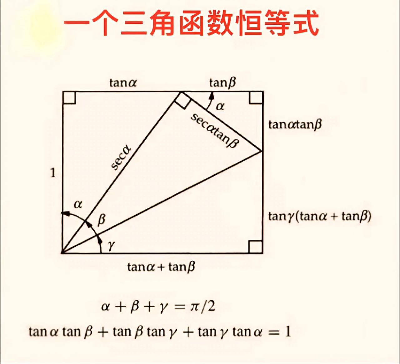 高中数学——一个三角函数恒等式的证明