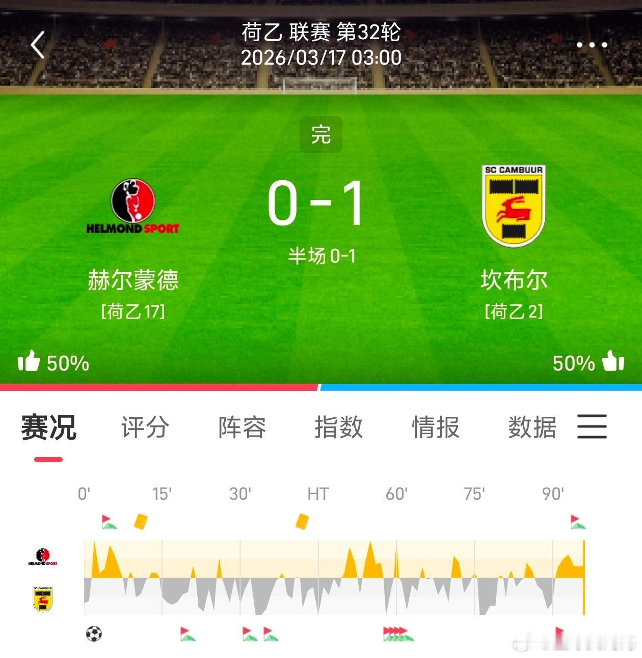 昨日公推成功拿下一场大满贯！状态火热！ 