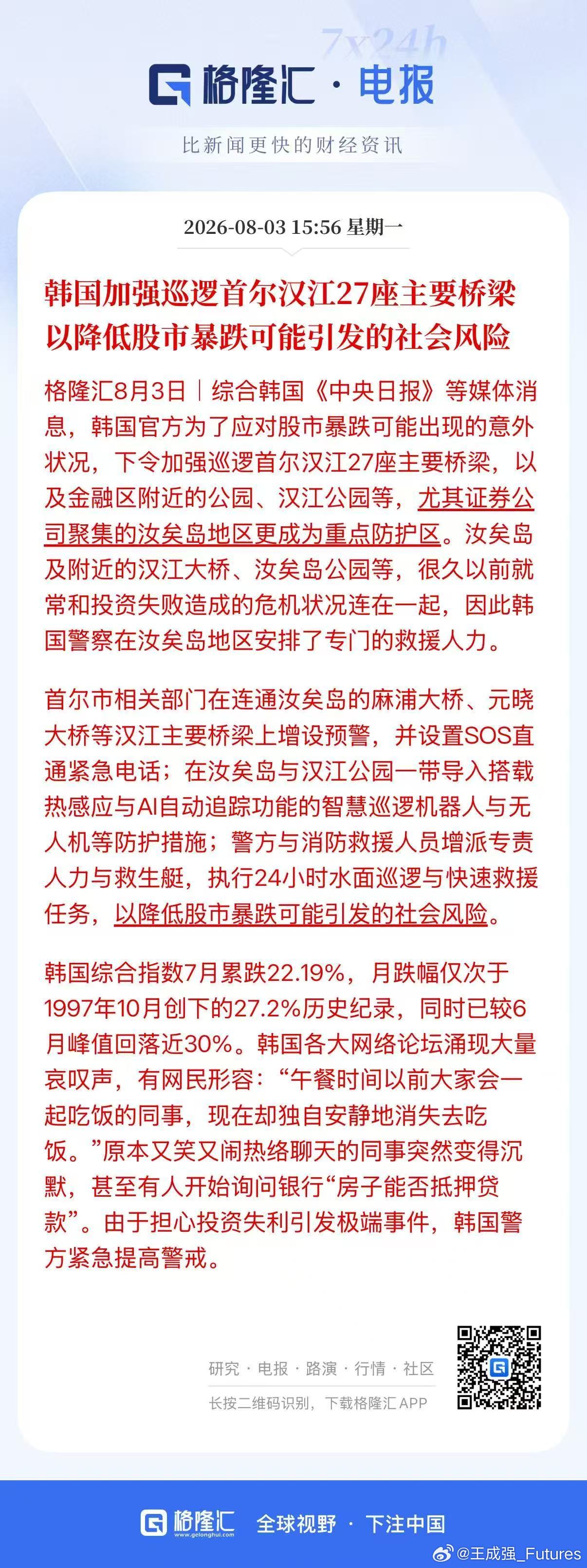 韩国加强巡逻首尔汉江27座主要桥梁，以降低股市暴跌可能引发的社会风险。-----