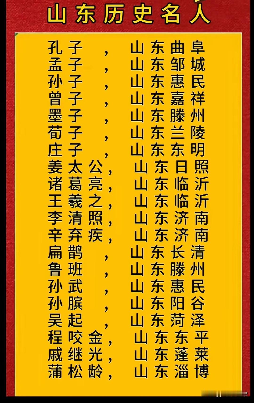山东的软实力，单看名人榜单就十分出众。像孔子、孟子，皆是影响中国文化数千年的人物