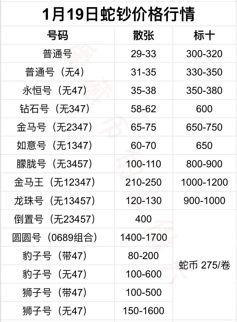 蛇钞蛇币今日行情