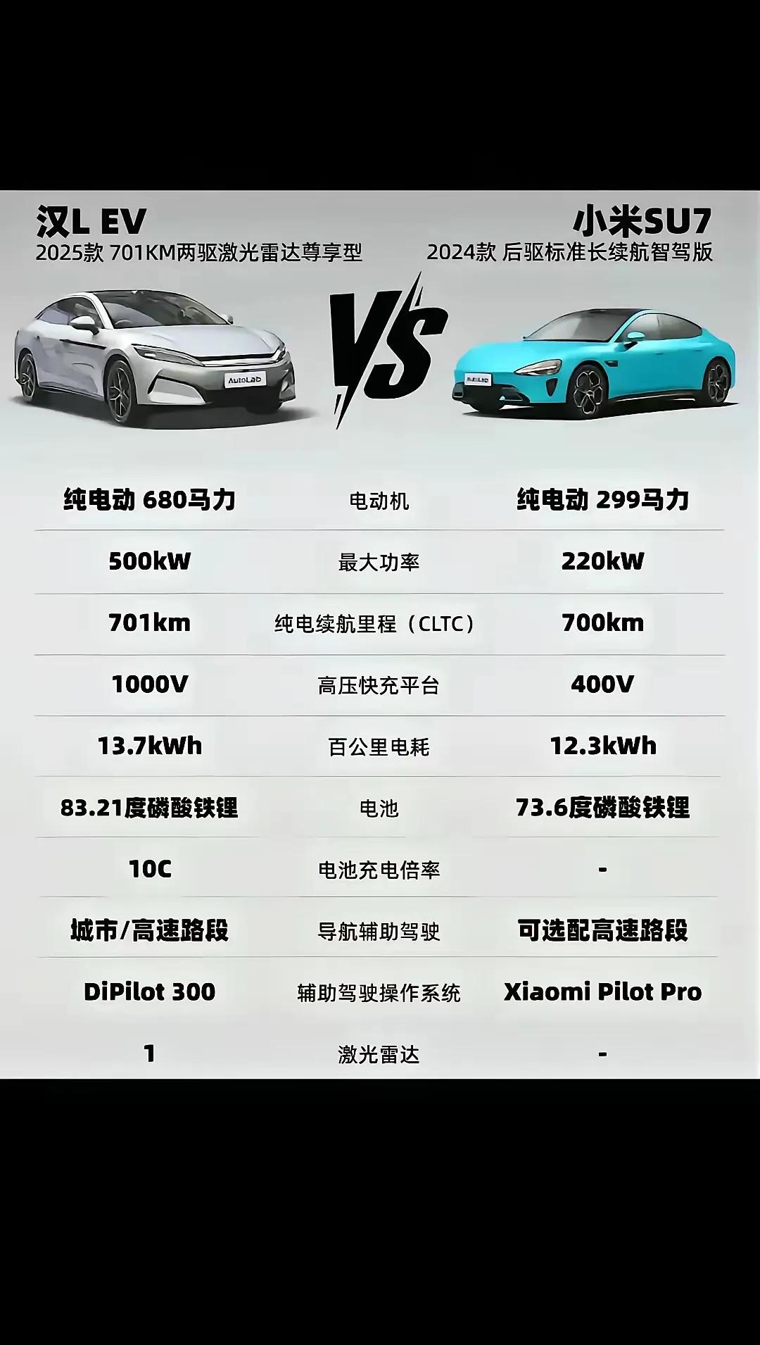 汉L跟小米su7的参数对比！看完之后瞬间觉得小米su7一点也不香了！无论是性能，