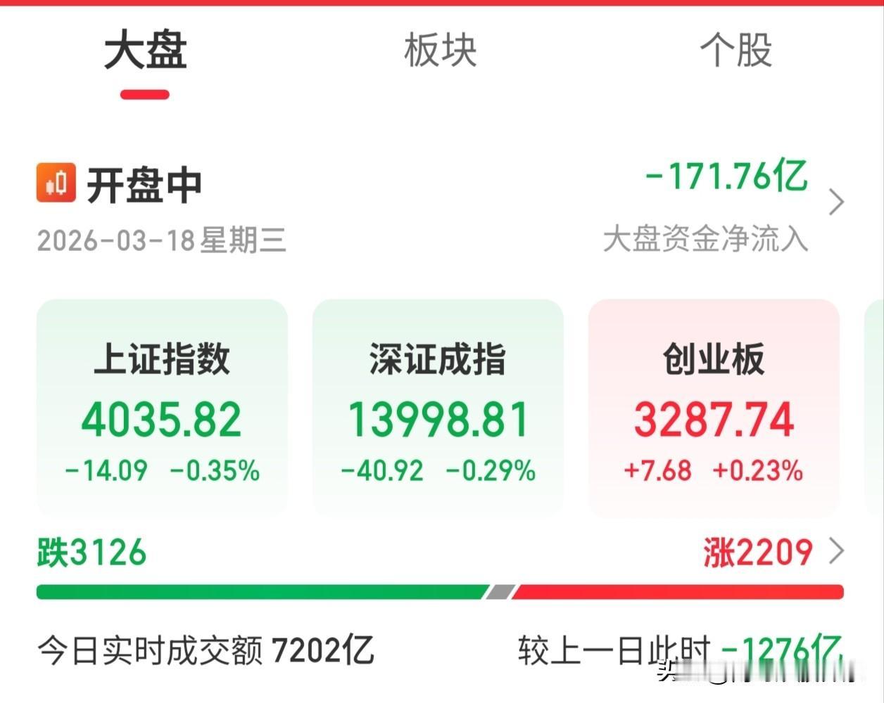 请问这不是恶意做空是什么？？？日韩股市再狂飙，只有A股在持续下跌，大资金持续流出