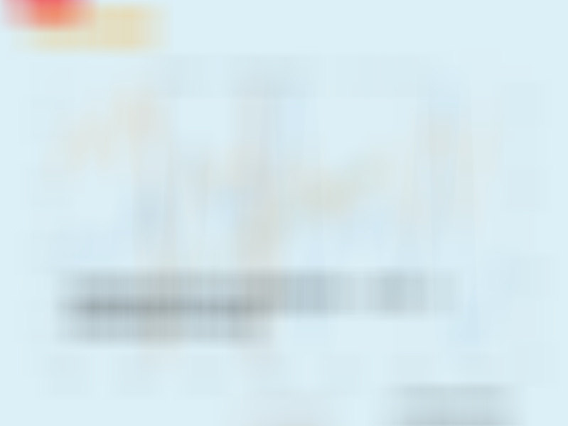 预测2026年美股AI相关的资本开始。当前美股和美国经济主要靠这部分设备投资支撑