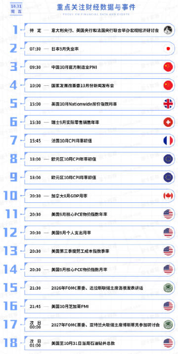 今日重点关注的财经数据与事件：2025年10月31日 周五<br />...