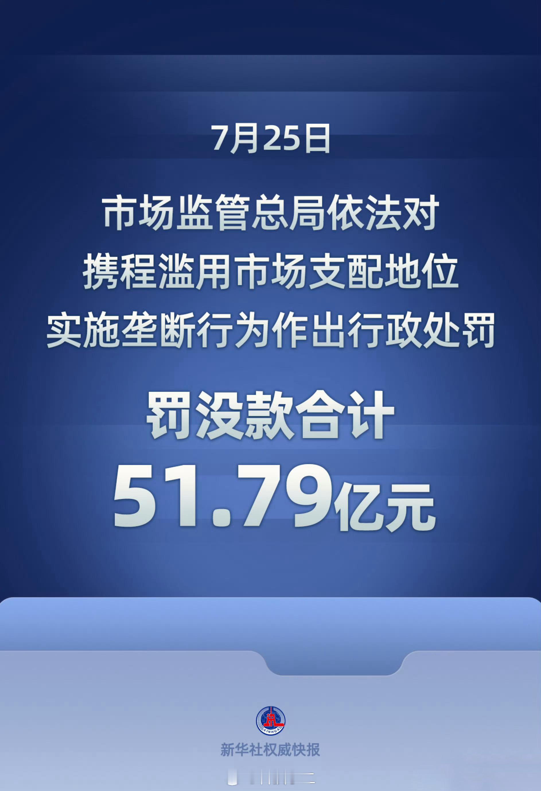 携程被罚51.79亿 携程因垄断行为被罚没51.79亿元。大家平时出行订酒店都用