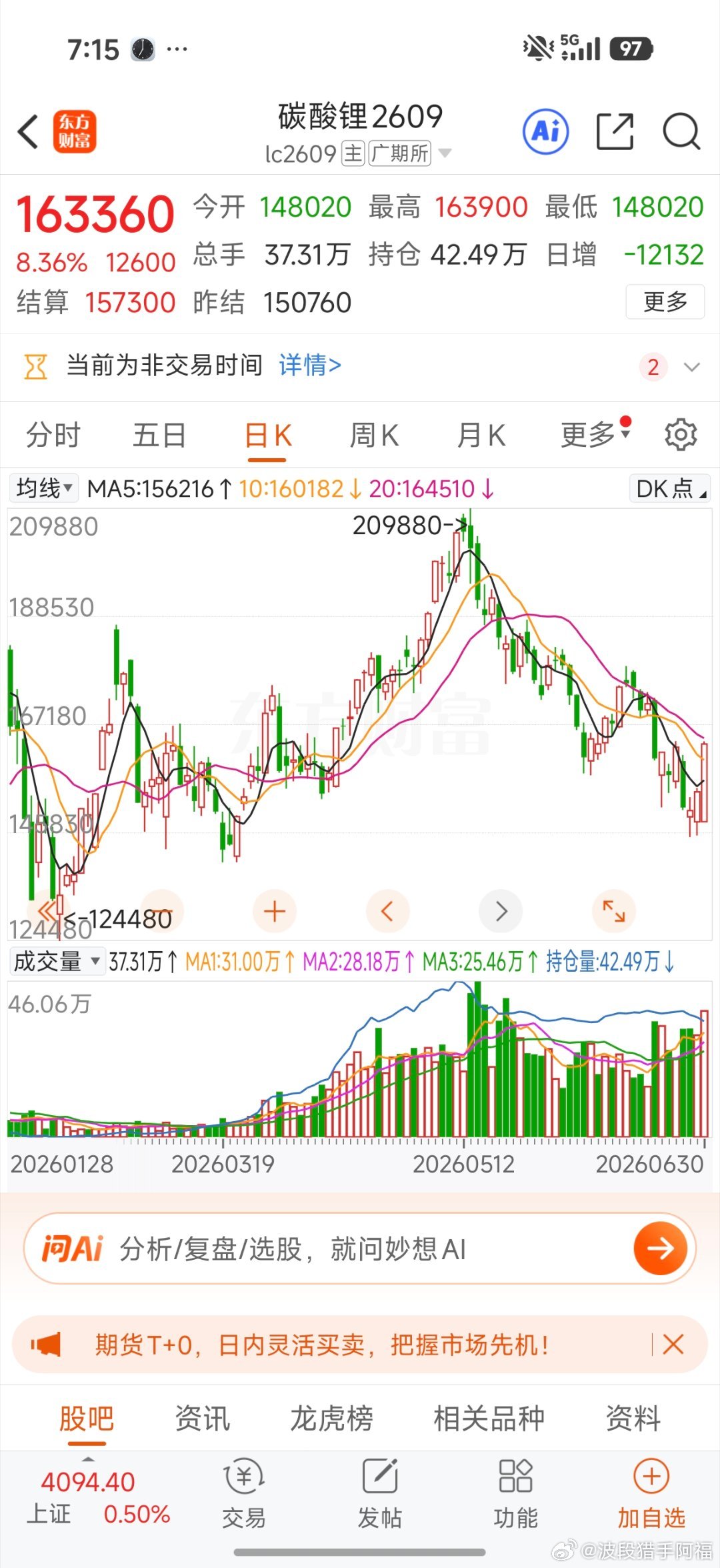 碳酸锂大涨8.36%，底部反弹，今天锂电板块要爆发了，关注江特机电，盛新锂能
