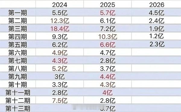 歌手今年缺少“主角”2024的那英2025的单依纯2026没有从赛制看得出节目组