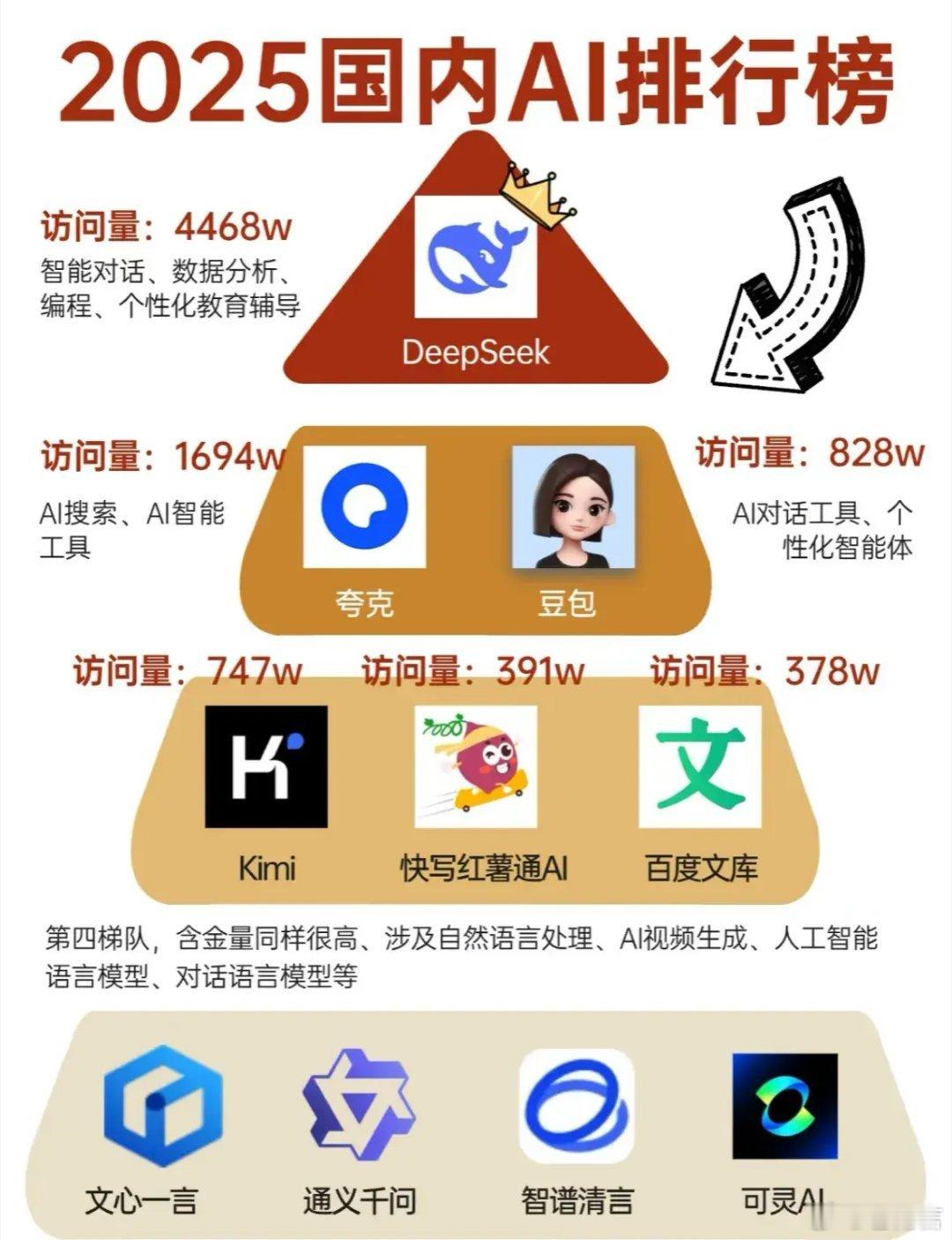 2025年职场中必须接触和学习的Ai工具：1、做表格：ChatExcel、AI 