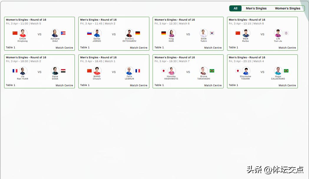 2026年4月3日，WTT澳门乒乓球世界杯将进入第五个比赛日，明天继续进行男女单