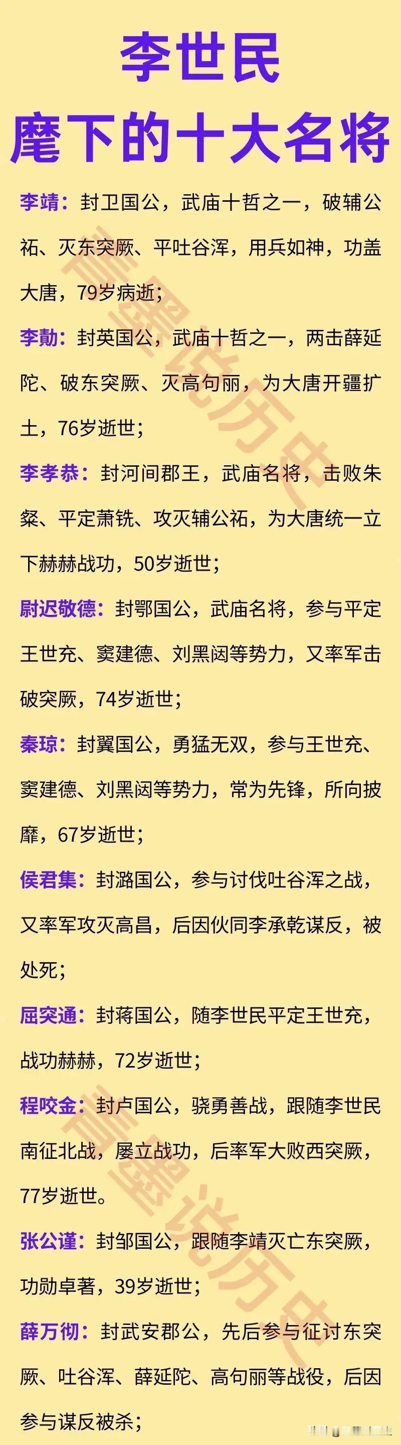 李世民麾下的10位名将都有谁？

李世民不仅自己军事能力强，麾下的名将质量也是非