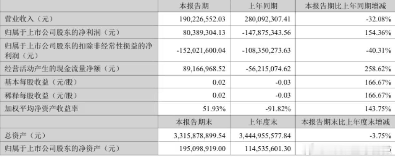 【众泰汽车股价涨停】曝众泰计划今年出新车 9 月 8 日消息，众泰汽车今日（9 