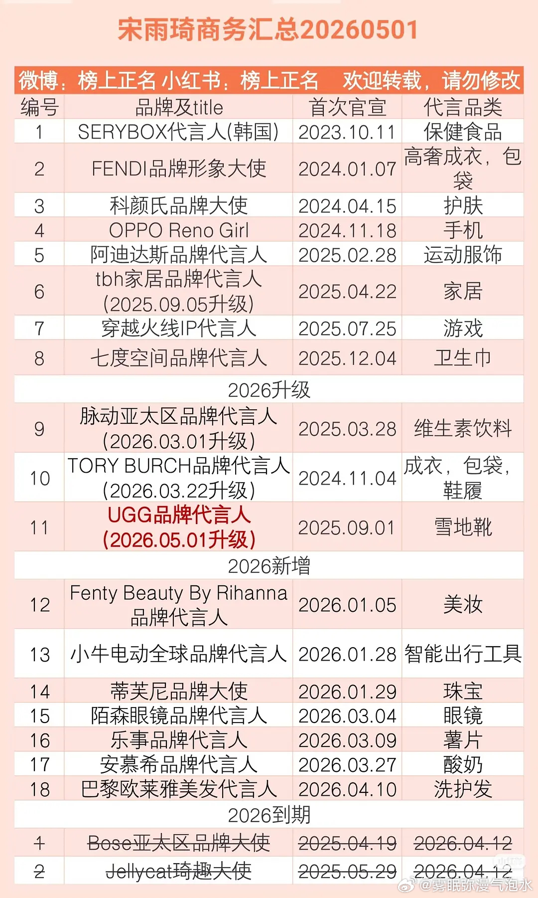 宋雨琦的代言在爱豆里是不是算不错的 