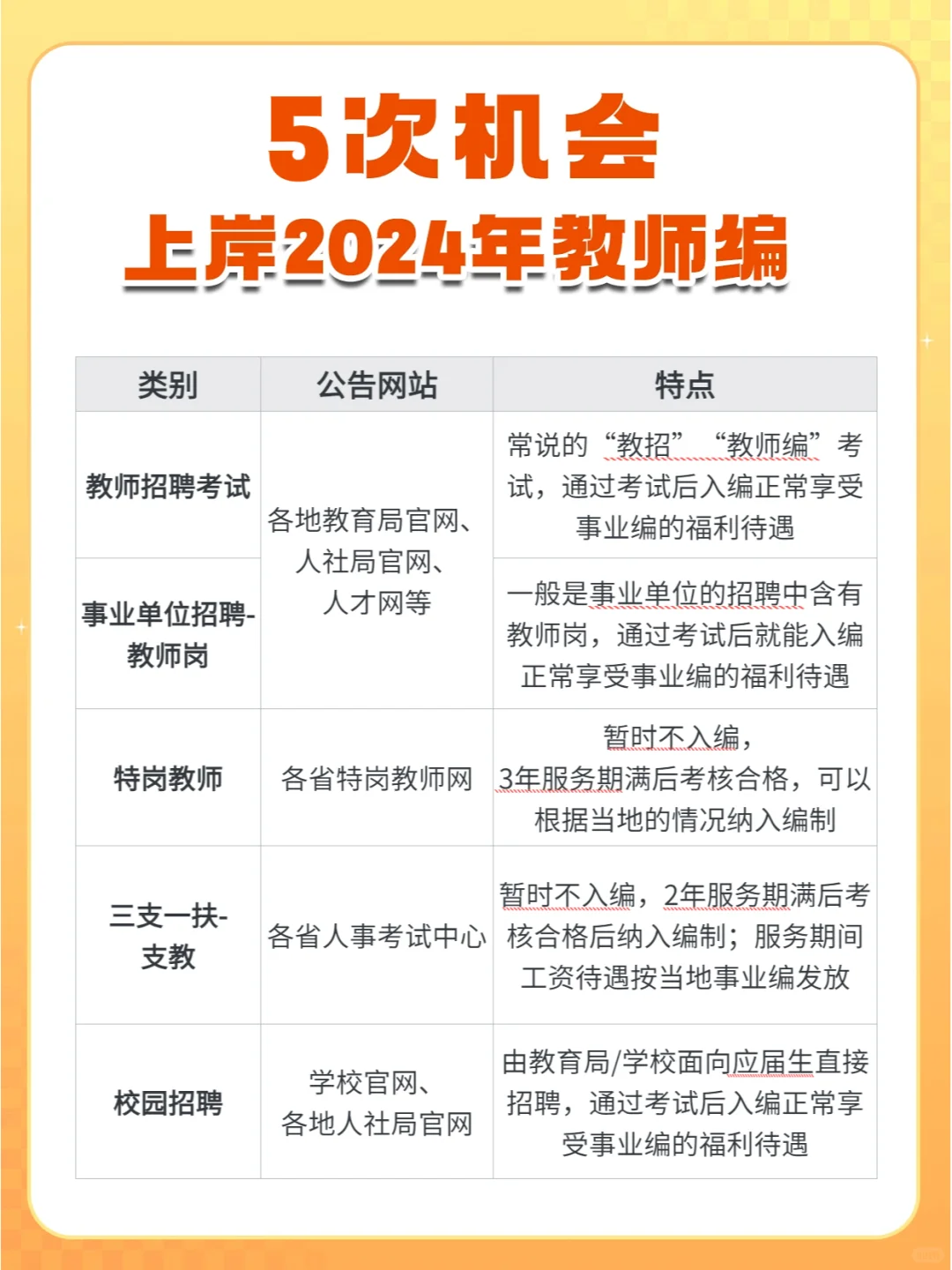 好像很多人还不了解教师编❗ 2024抓住机会