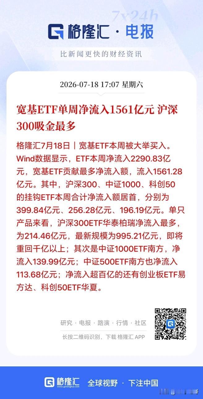 宽基ETF这一周净买入了1561亿元资金，但大盘还是跌成翔！这说明了什么？

根
