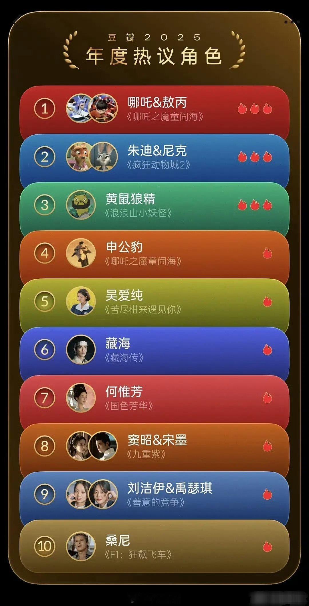 们豆瓣年终大赏来了 