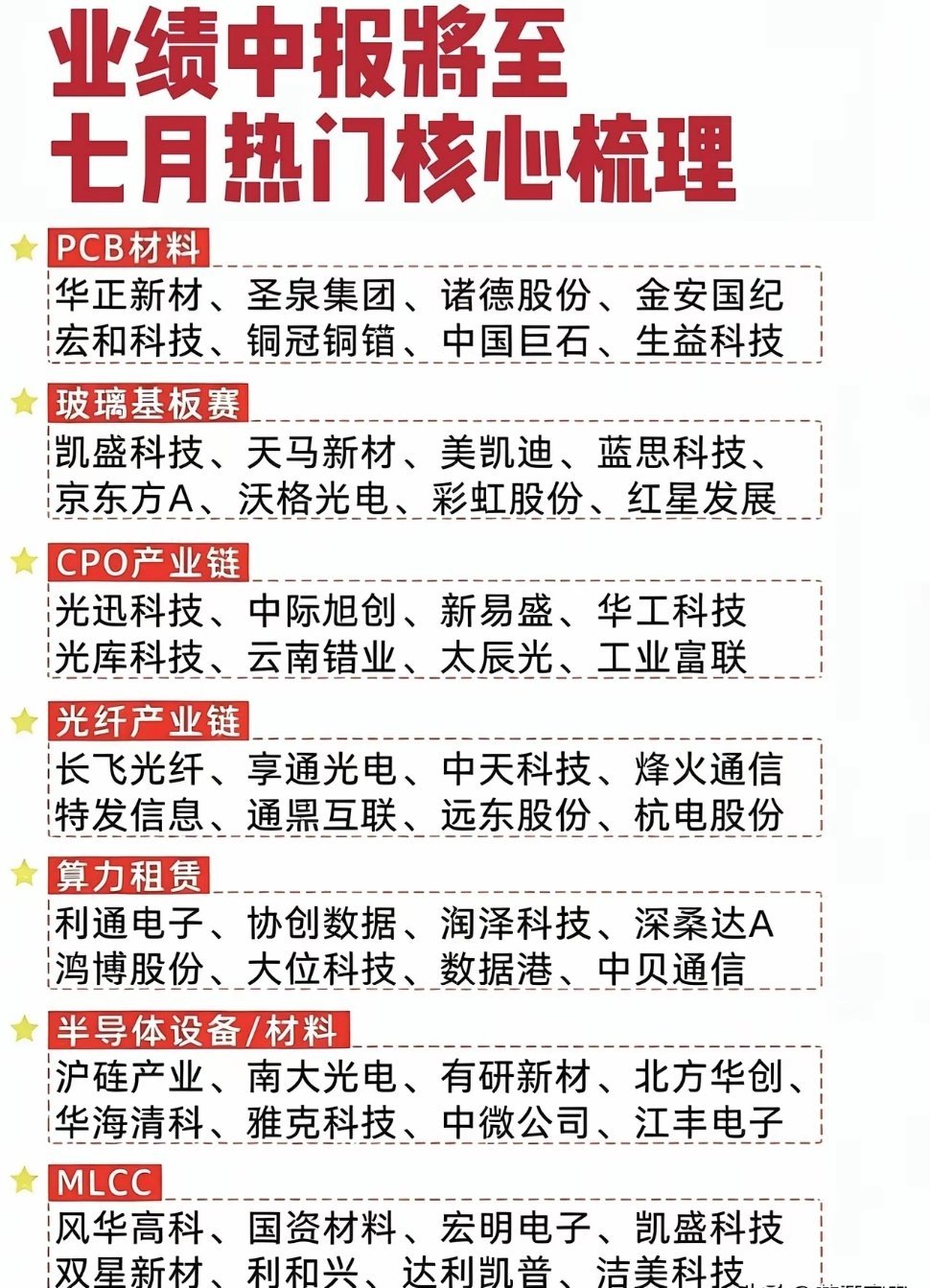 中报临近｜7月7大算力核心赛道梳理🔥中报临近｜7月7大算力核心赛道梳理，全为涨