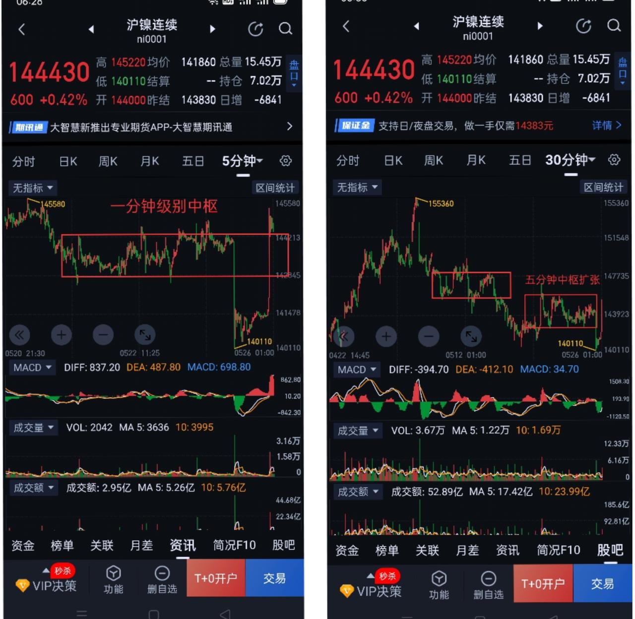 沪镍，神龙摆尾。                                