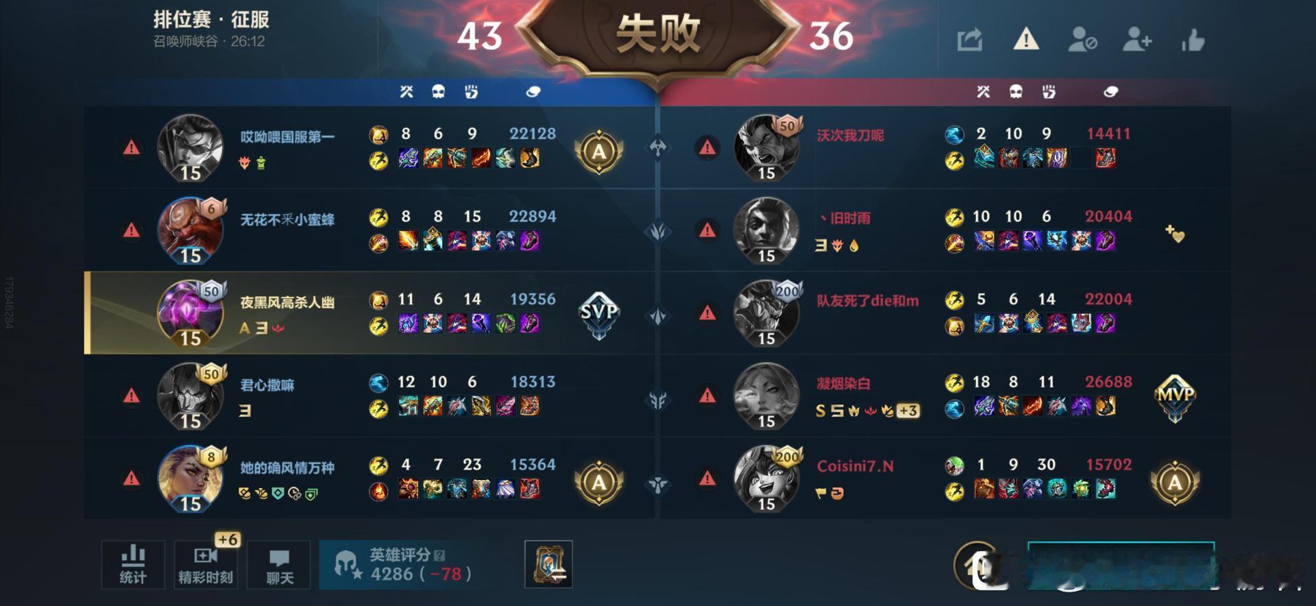 英雄联盟手游lol手游阿狸视觉升级大家猜猜这是怎么输的，绝对想象不到， 
