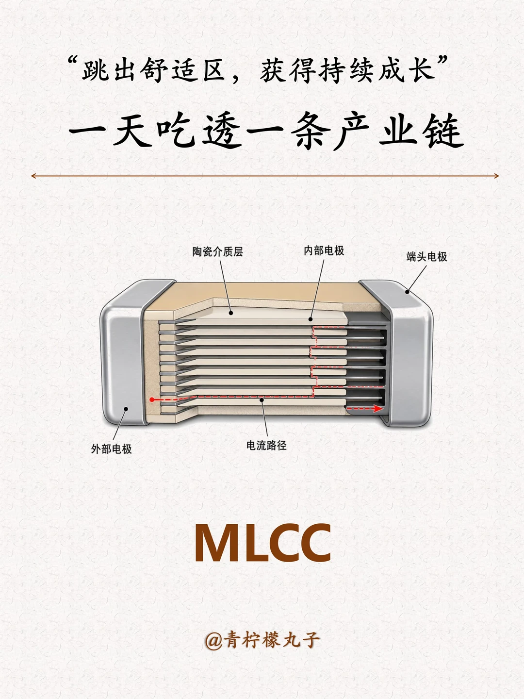 一天吃透一条产业链：MLCC