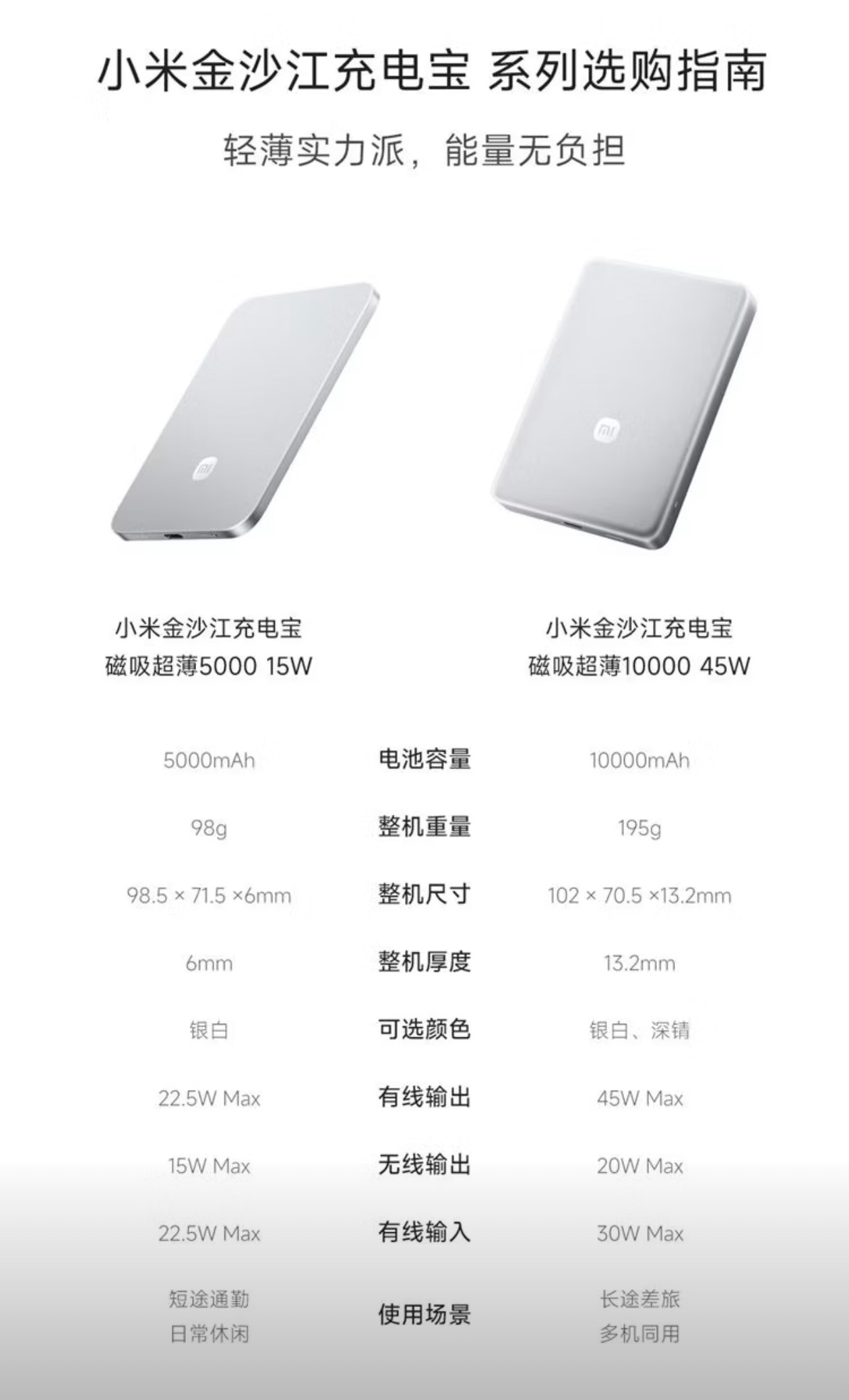 小米金沙江磁吸充电宝新出的10000mAh支持QI2.2? iPhone 磁吸2