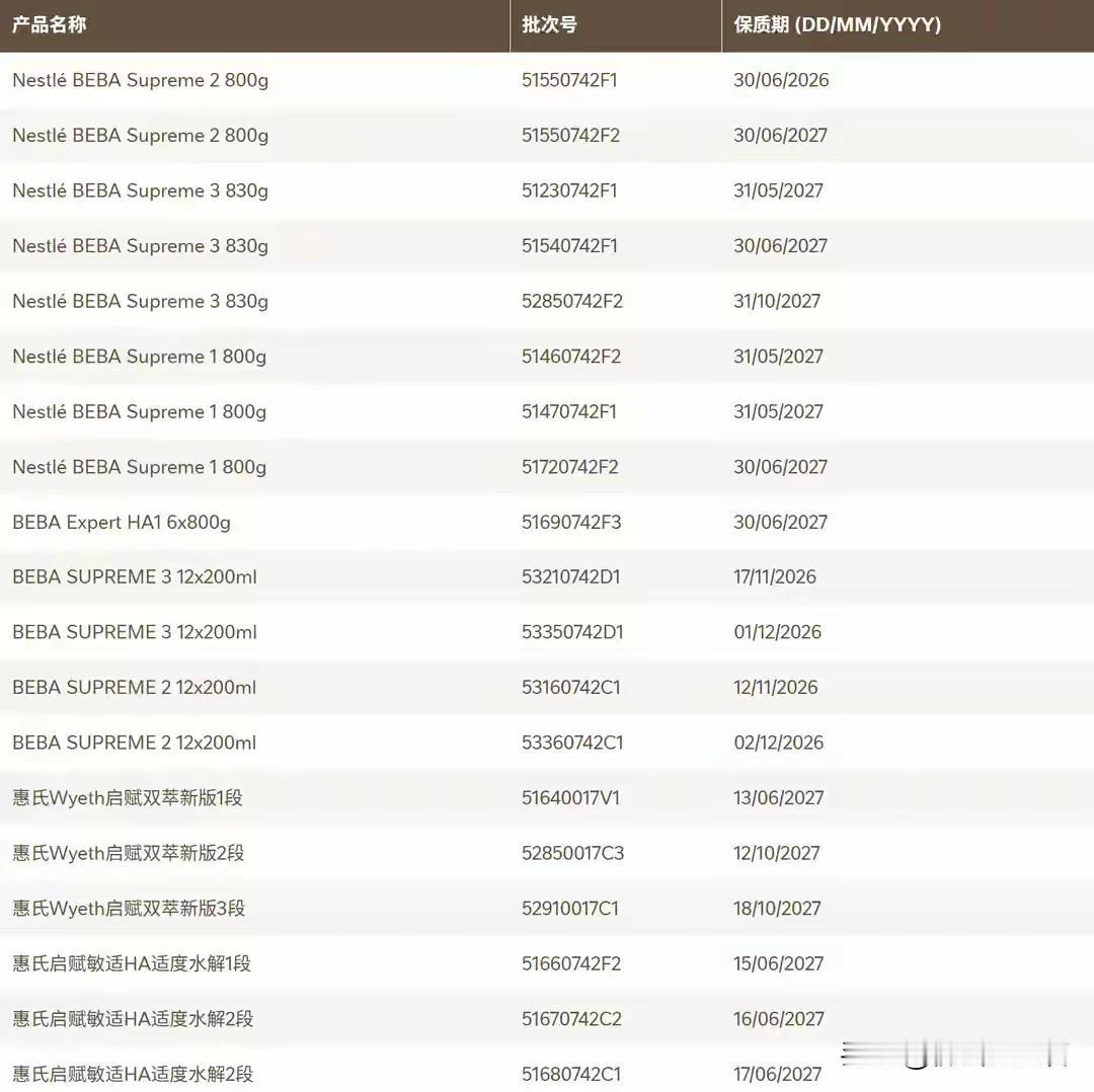 雀巢中国这波操作还挺让人意外的。自愿回收所有涉事的进口自欧洲、在中国大陆跨境电商