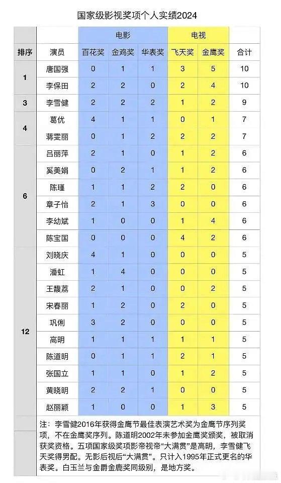 赵丽颖是不是升咖了？ ​​​