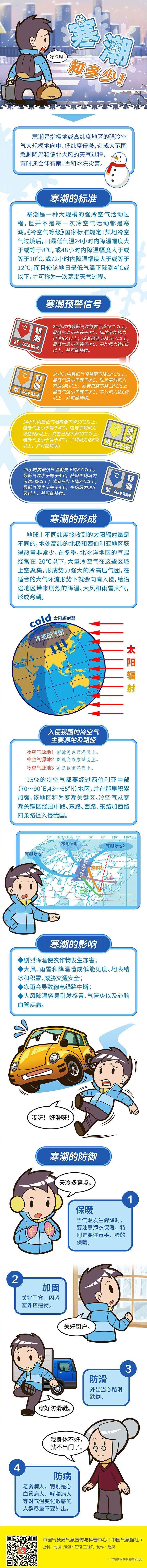 关于冷空气中的王者——“寒潮”，它有啥标准？寒潮会带来什么影响？我们又该如何防御