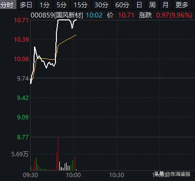 华虹公司股价创新高
　　芯片产业链震荡回升，晶圆代工、硅片方向领涨，华虹公司一度
