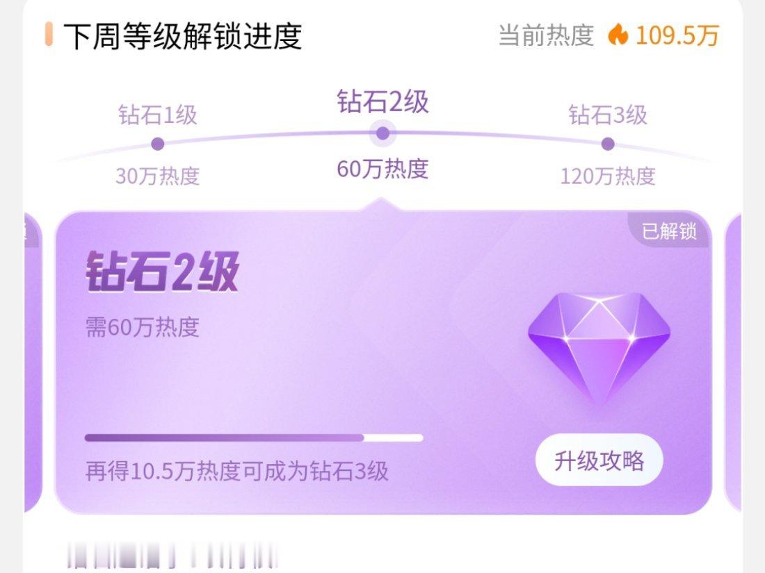 8小时来10.5万热度你不盖我不盖，虞书欣连续十几周的钻三就没了。【🍎平论5条