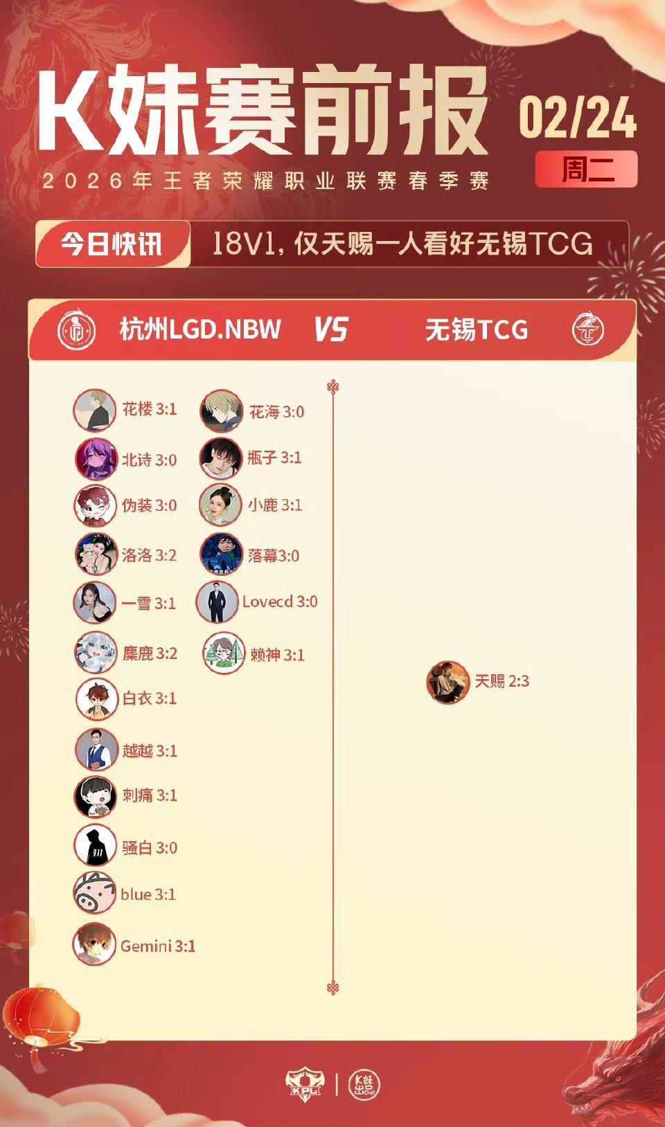 2026KPL春季赛｜K妹赛前报18V1，白衣一人力挺西安WE；18V1，仅天赐