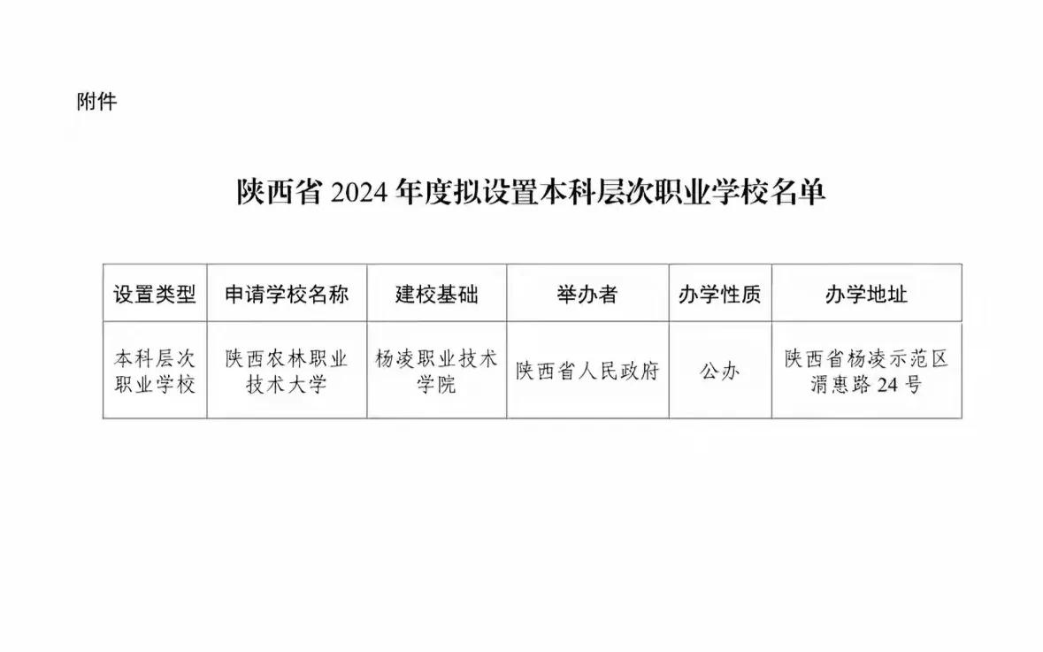 杨凌职业技术学院终于出手了，这所位于杨凌农业高科技园区的高职有非常高的知名度，升