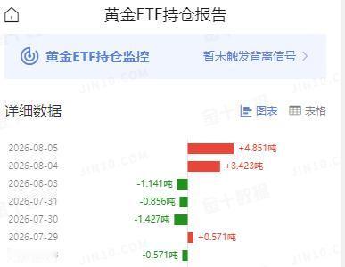 黄金现在价格怎么看?
周三国际金价
大幅飙升，重回四千三百美元上方。

伴随着金