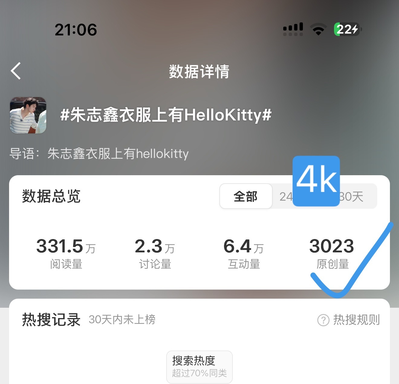 还在池子里，大家直接往4k冲，上次有次也是以为上不去了，大家一直坚持发原创然后第
