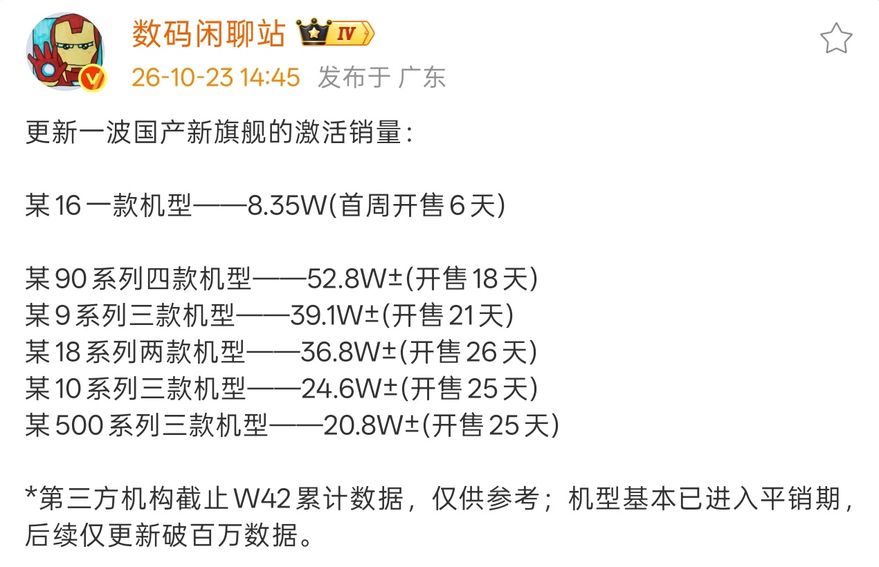 数码闲聊站曝最新国产旗舰手机销量俺翻译一下：一加16 ——8.35W(首周开售6