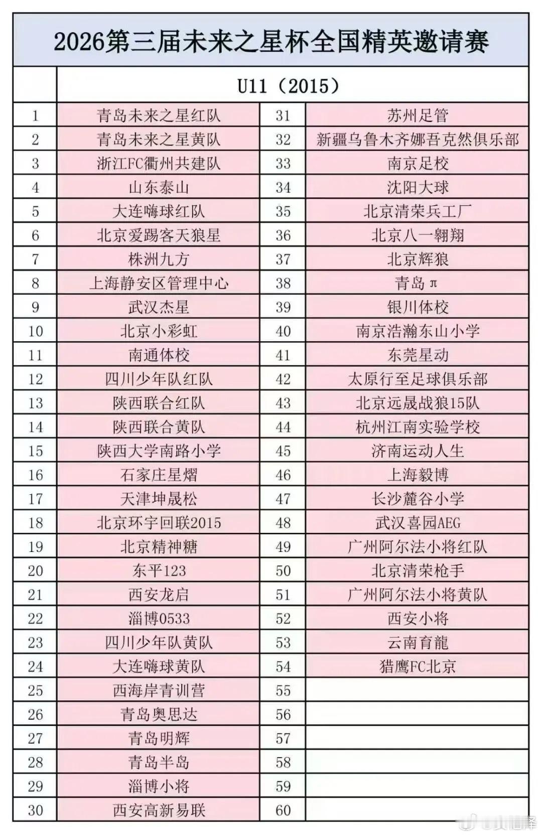 【中国U系列民间赛事】7.19-7.25 未来之星杯 U11主办单位：青岛未来之