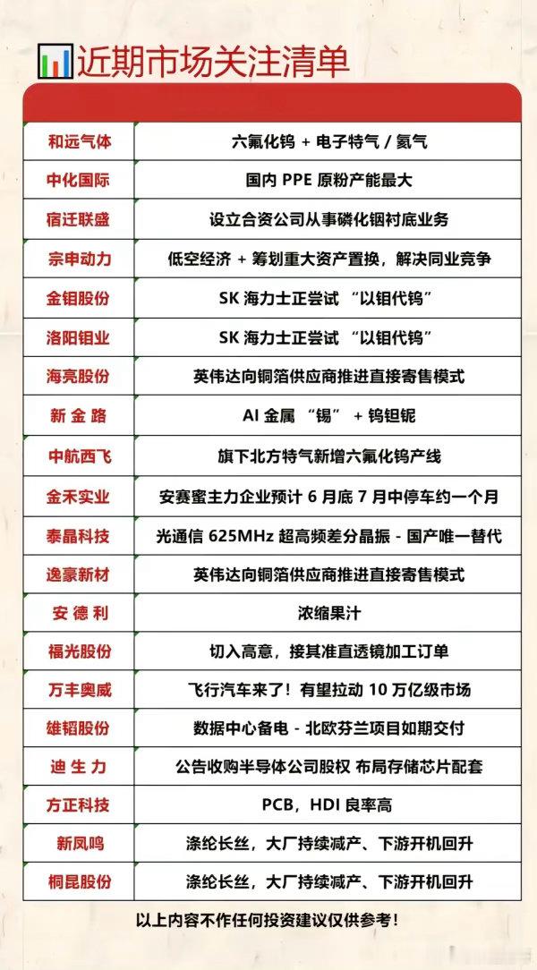 6.14周日  市场热点+赛道龙头！1.六氟化钨+氦气特气2.以钼代钨3.安赛蜜