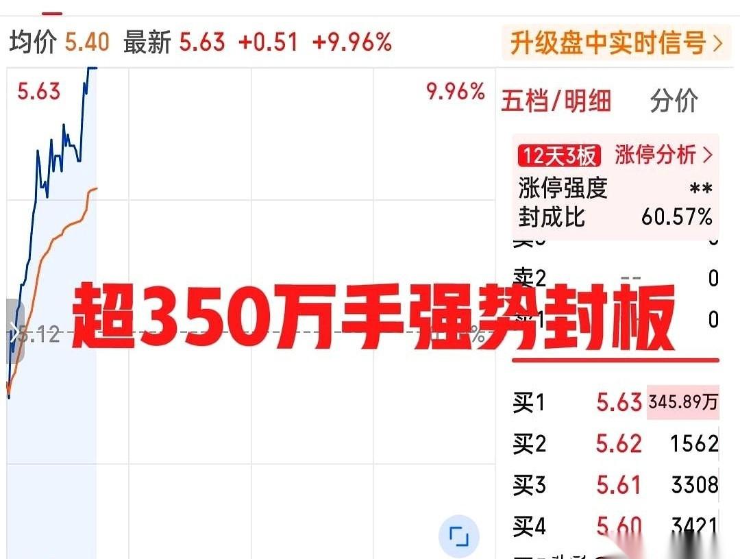 今天有只绿电票，演了一出教科书式的“暴力美学”。
开盘，直接一个低开近3个点。盘