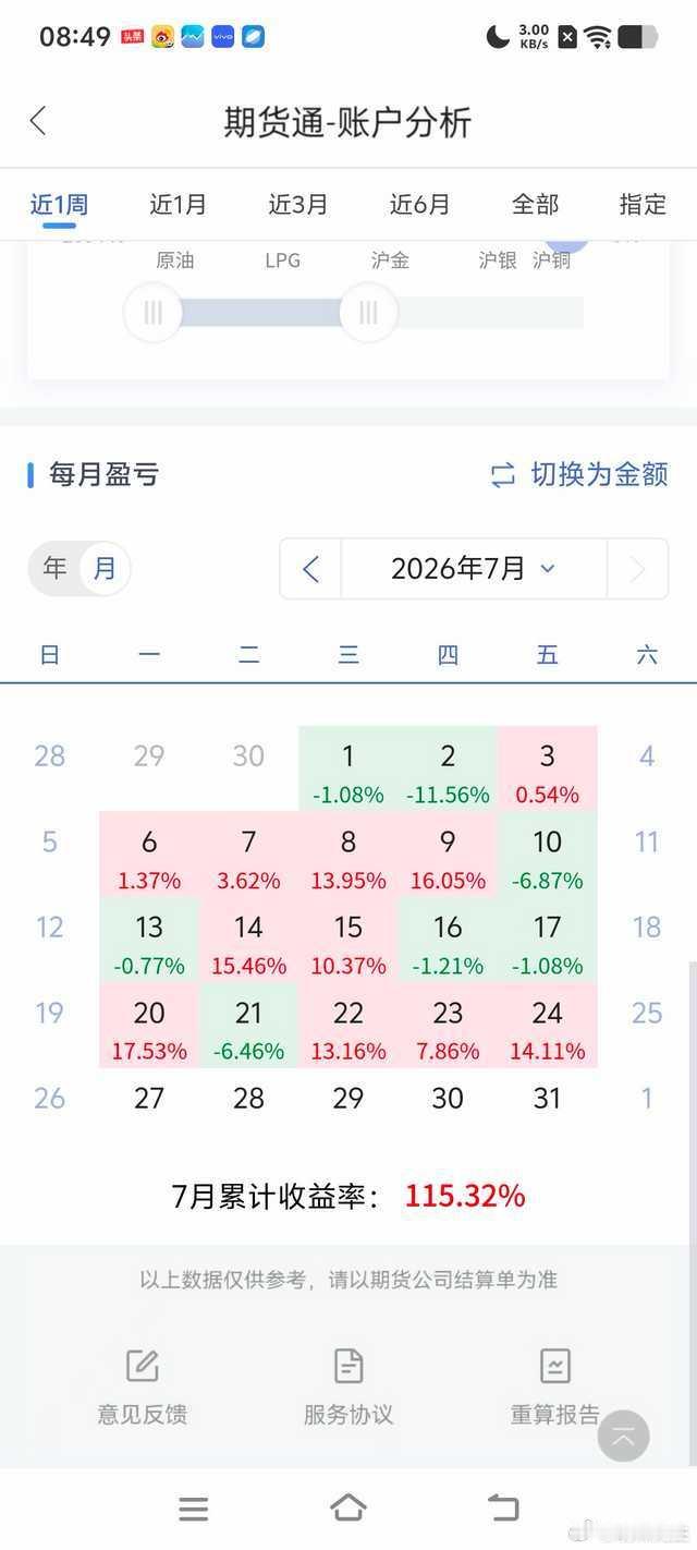 祝四海疆土皆归麾下，祝各位赫赫威名万古慑魂。期货财经今日看盘财经原油原油期货基金