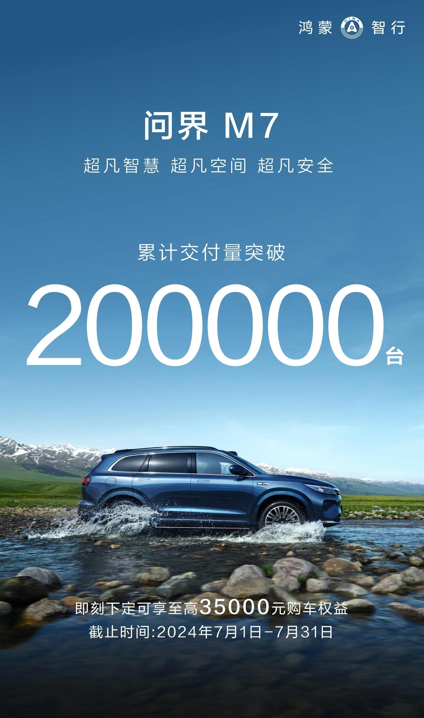 #车若初见[超话]# 鸿蒙智行今宣，问界 M7 累计交付突破 20 万台，问界新